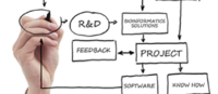 Esquema de proyecto de emprendimiento de I+D