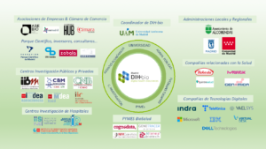 Logos de los miembros del consorcio de DIH Bio