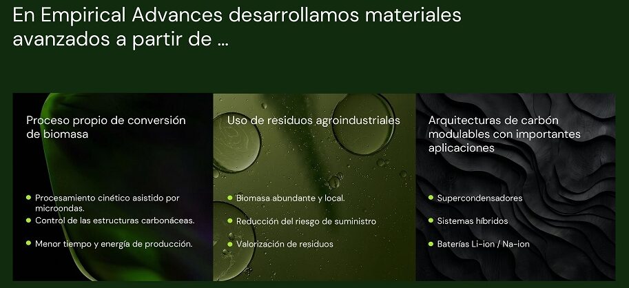 Principales características de los materiales desarrollados por Empirical Advances