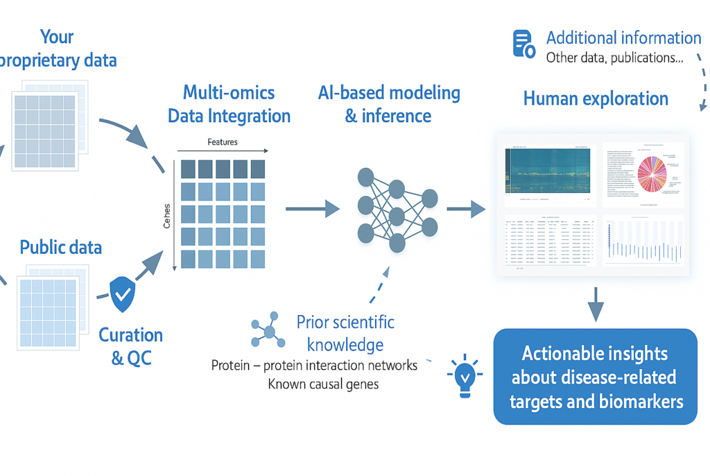 Imagen de la empresa Nexyra Advanced Research