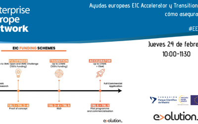 Cartel de la Sesión de ayudas EIC en Salud